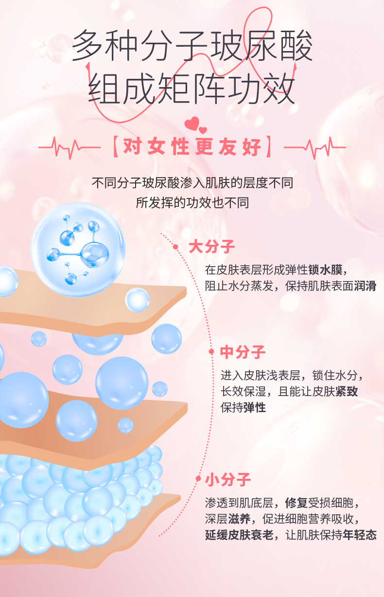003超薄-復(fù)配玻尿酸詳情_(kāi)02.jpg