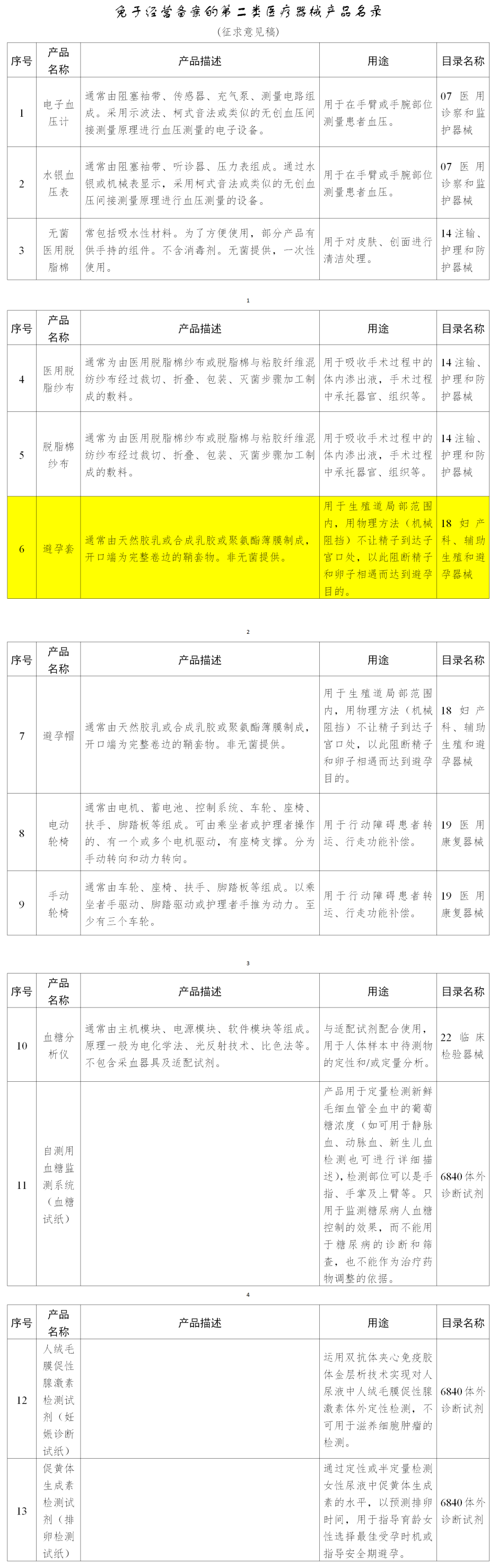 好消息！避孕套有望無(wú)需備案即可經(jīng)營(yíng)(圖4)