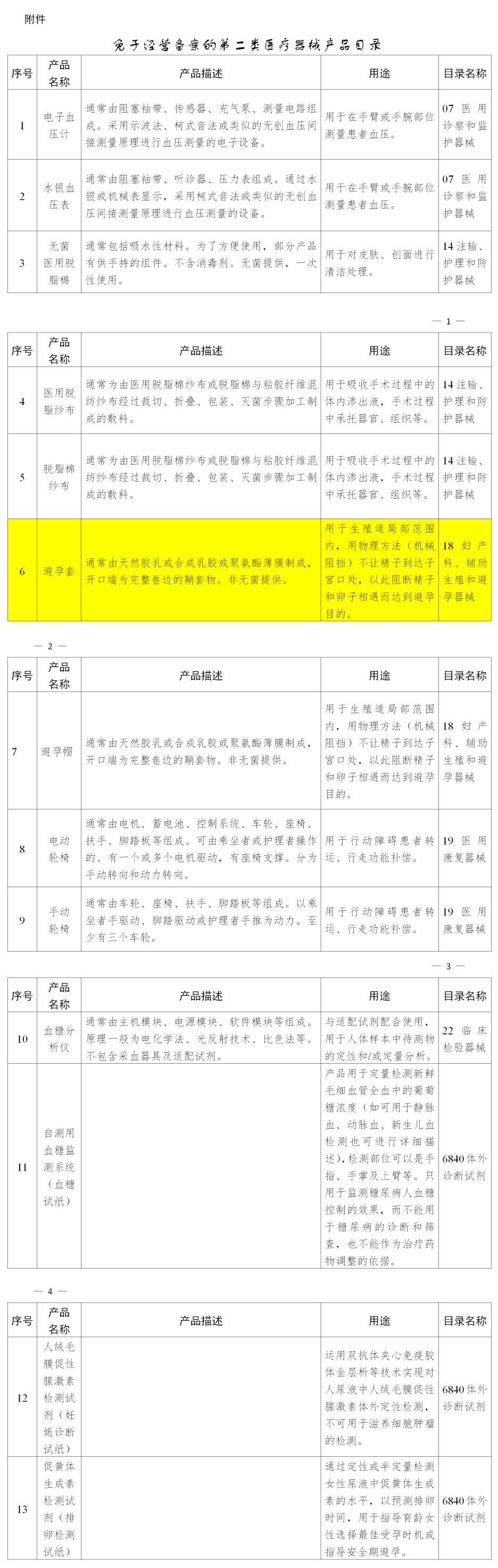 賣避孕套不用備案啦！(圖2)