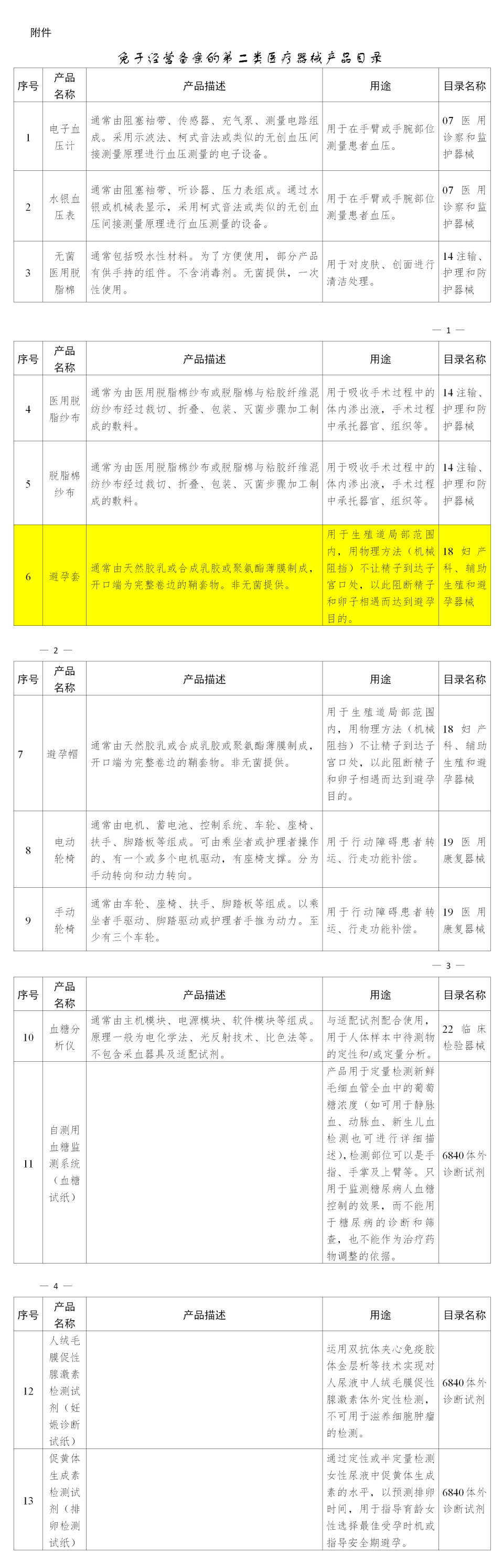 避孕套，不引人關注的高利潤產(chǎn)品！(圖5)